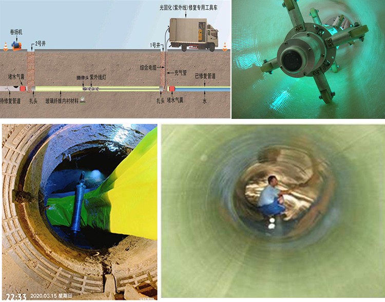 定远UV-CIPP内衬修复