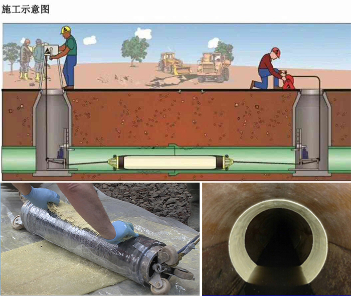 定远管道局部点状修复